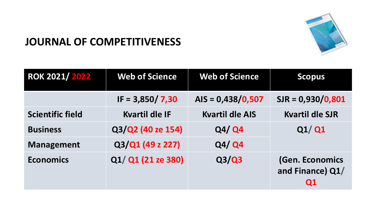 Journal of Competitiveness